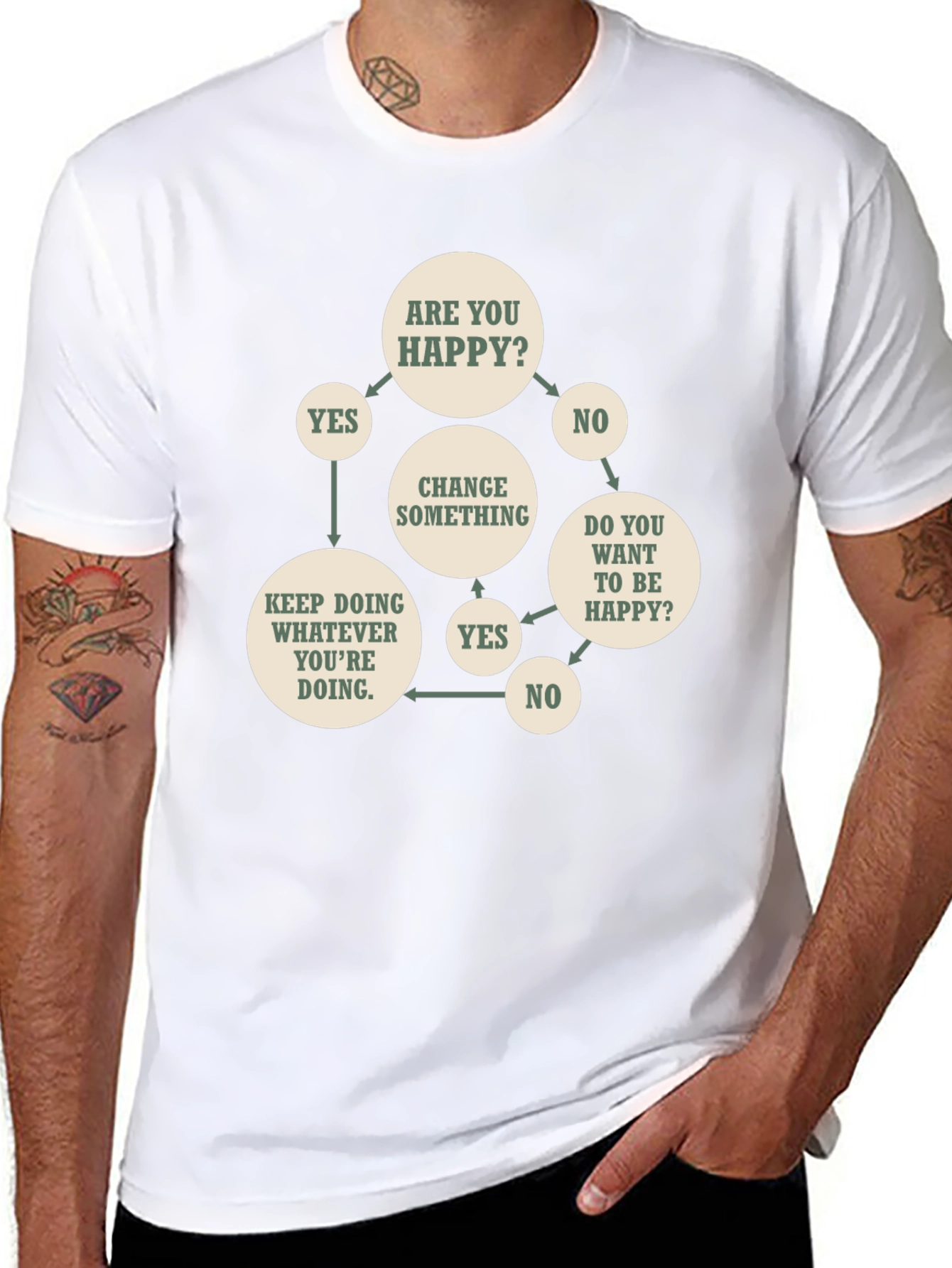 Funny Flowchart T-Shirt - Are You Happy?