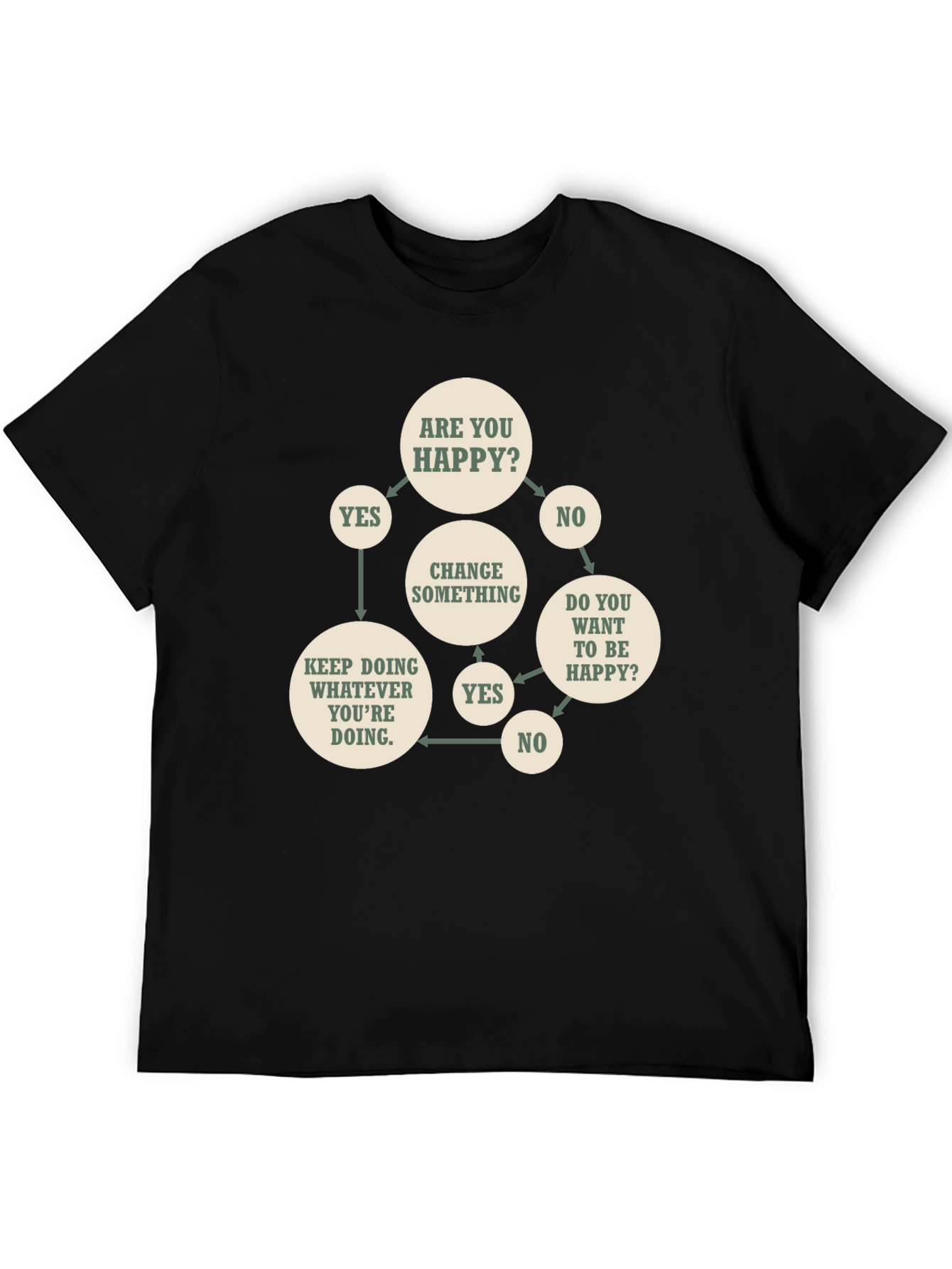 Funny Flowchart T-Shirt - Are You Happy?