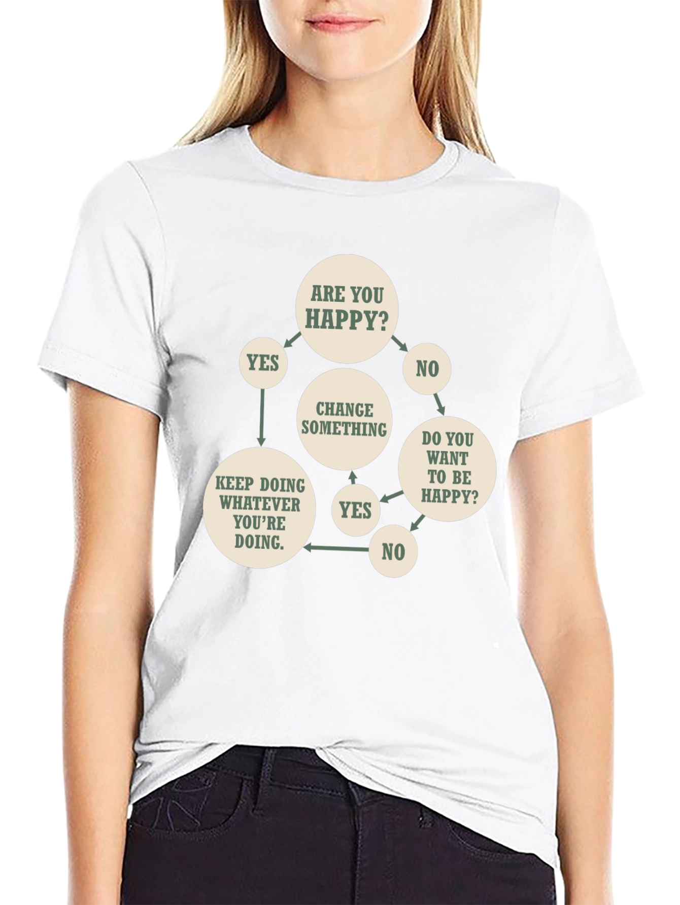 Funny Flowchart T-Shirt - Are You Happy?