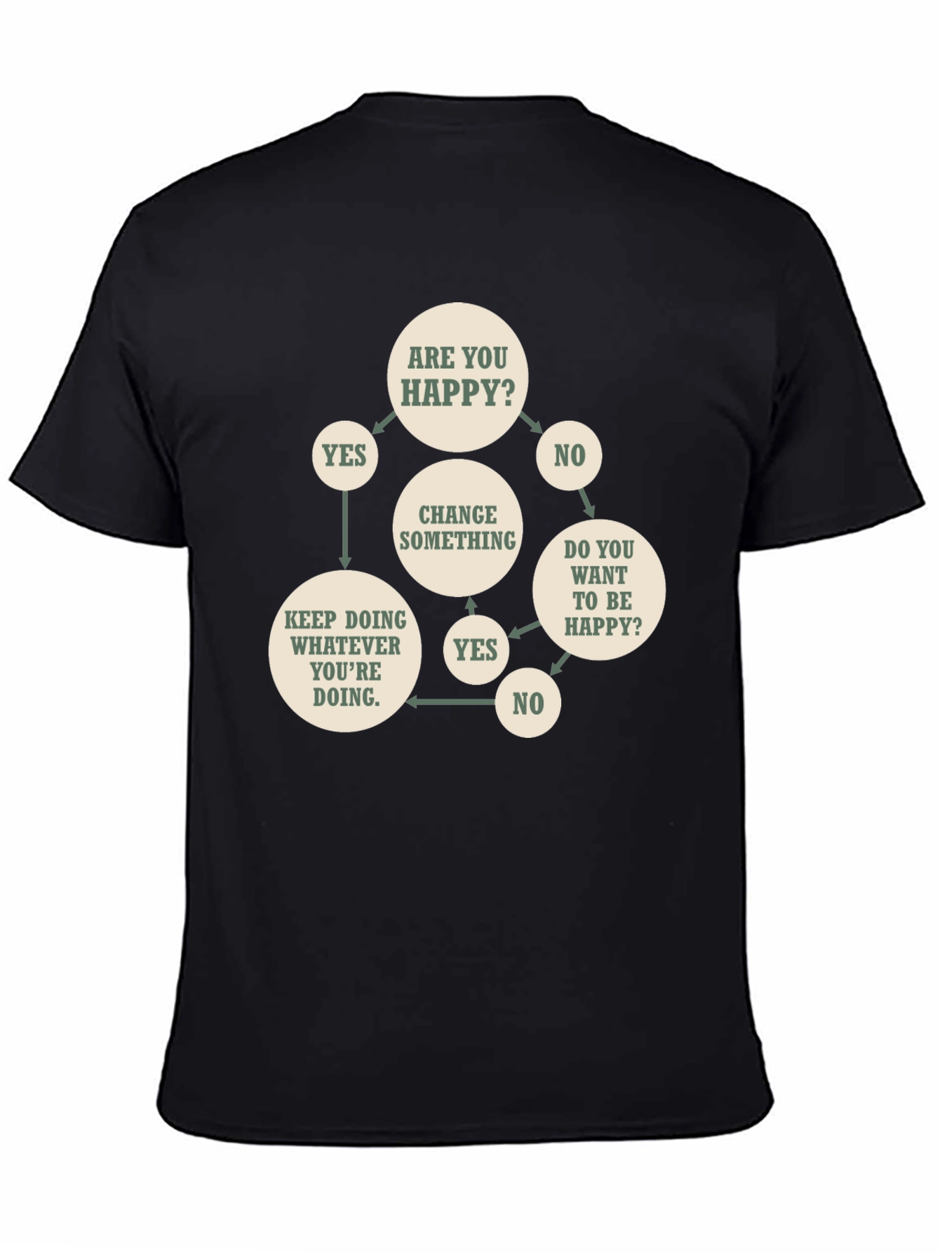 Funny Flowchart T-Shirt - Are You Happy?