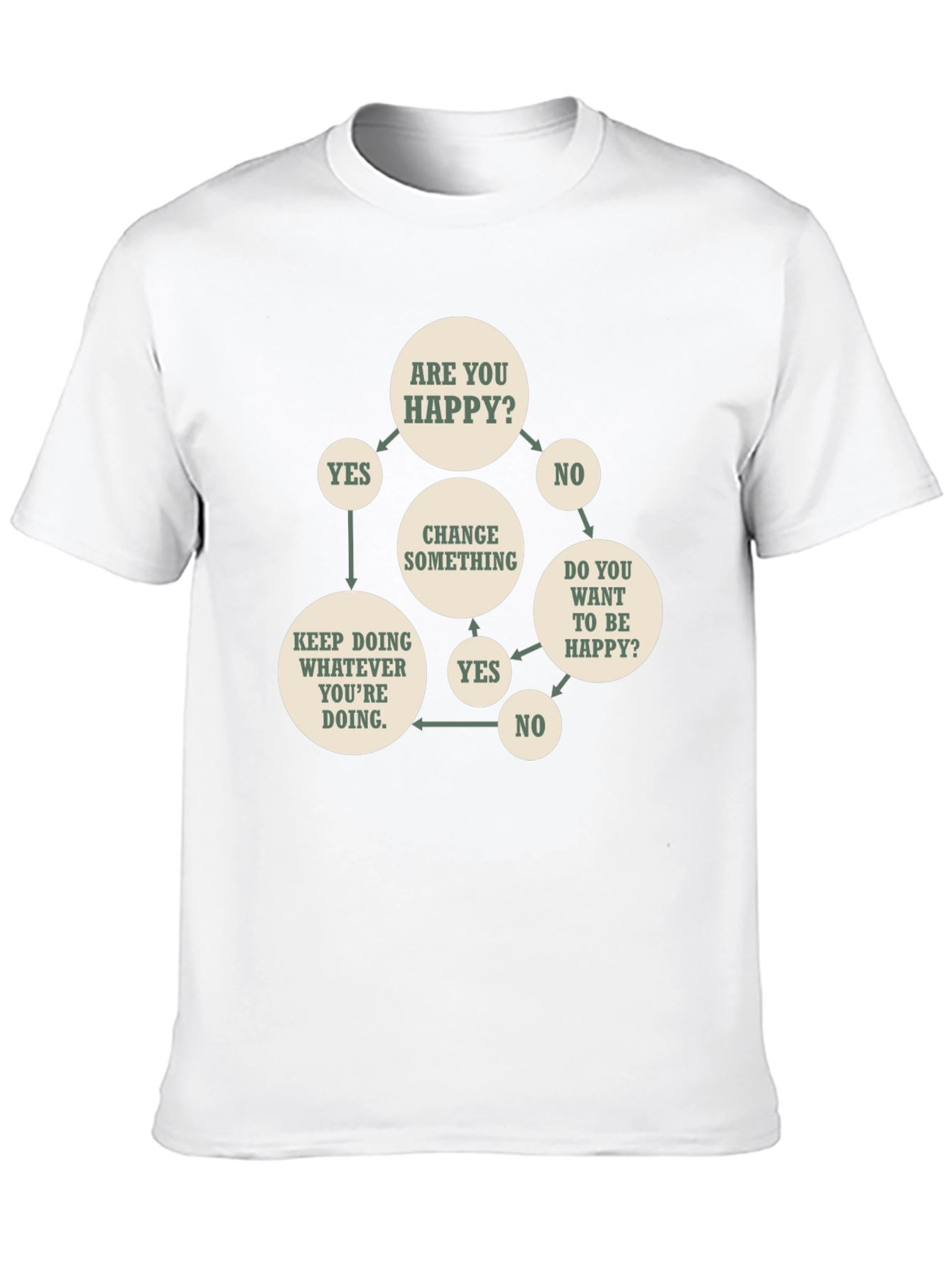Funny Flowchart T-Shirt - Are You Happy?