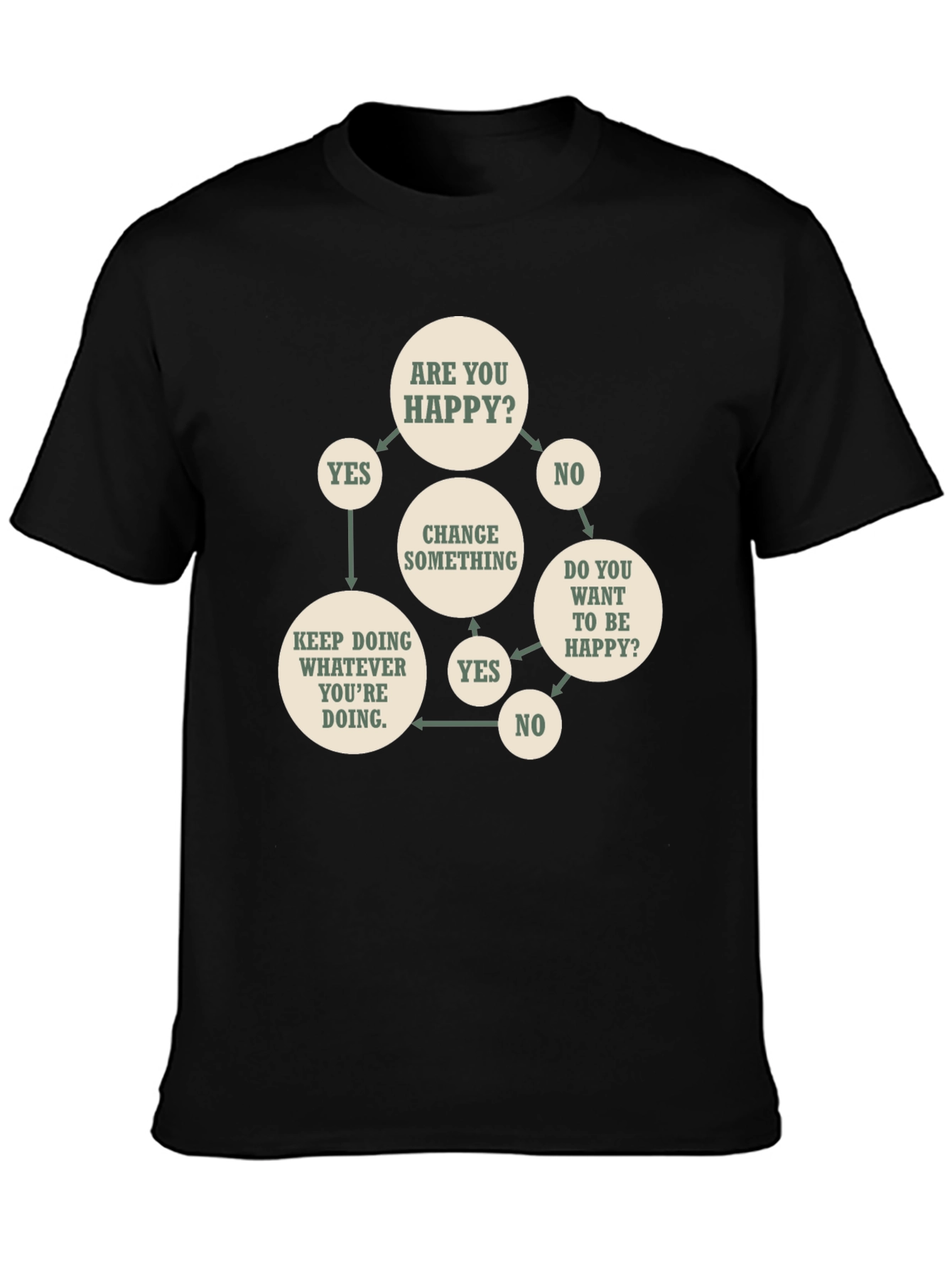 Funny Flowchart T-Shirt - Are You Happy?