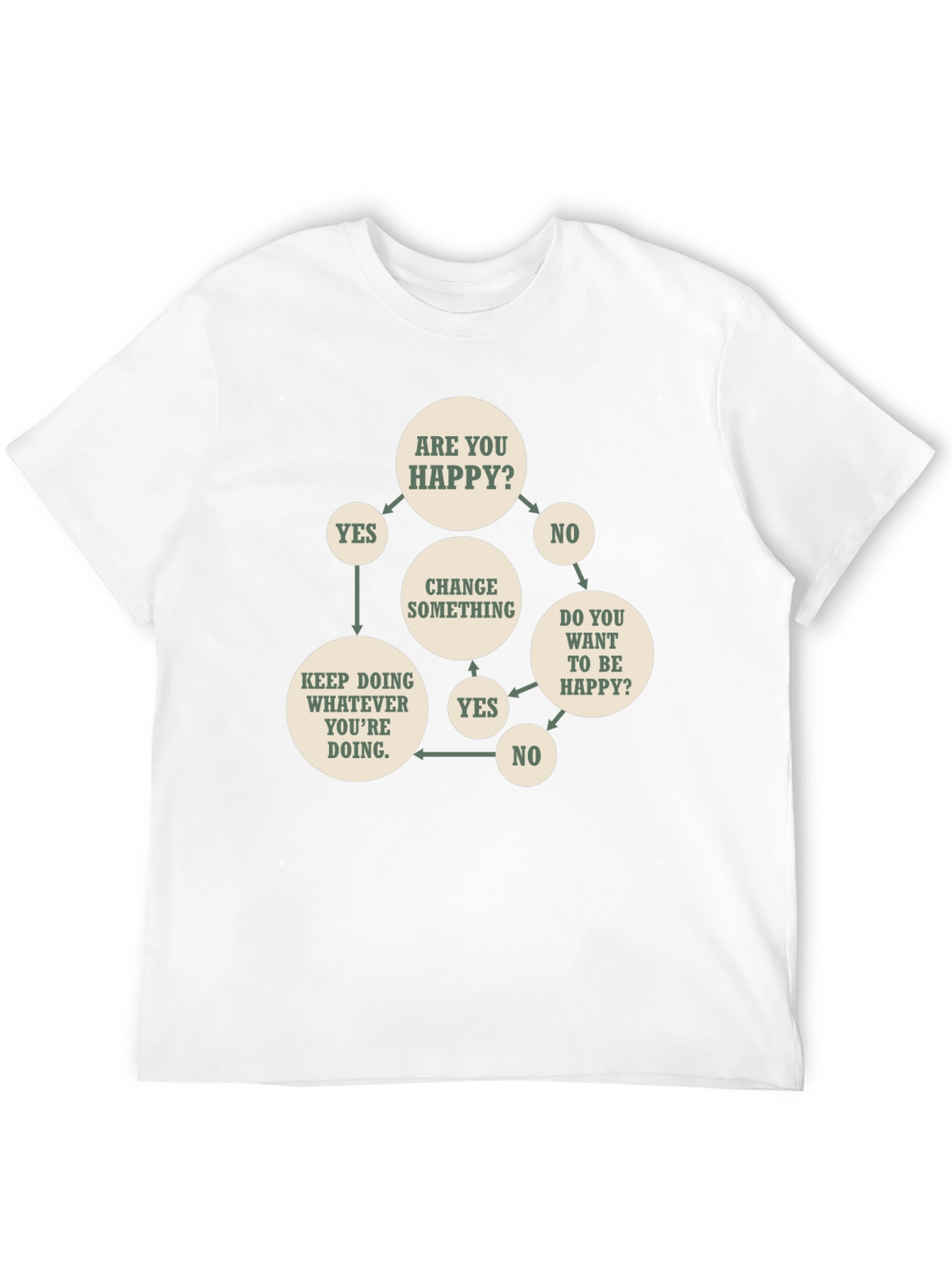 Funny Flowchart T-Shirt - Are You Happy?