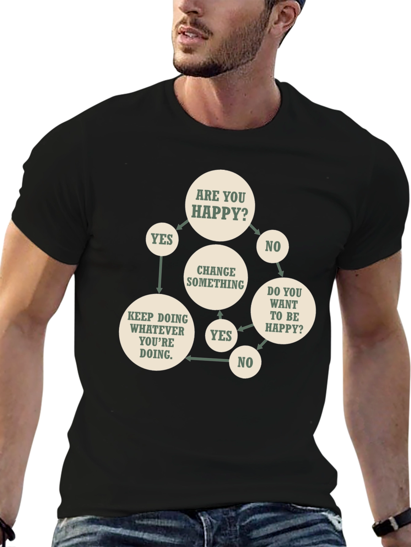 Funny Flowchart T-Shirt - Are You Happy?