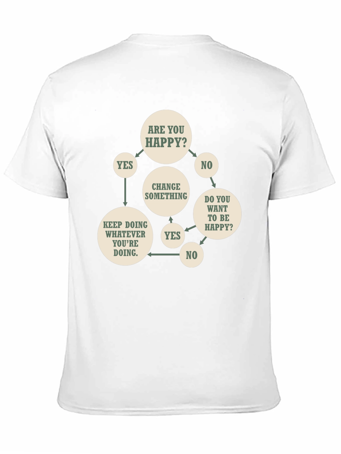 Funny Flowchart T-Shirt - Are You Happy?