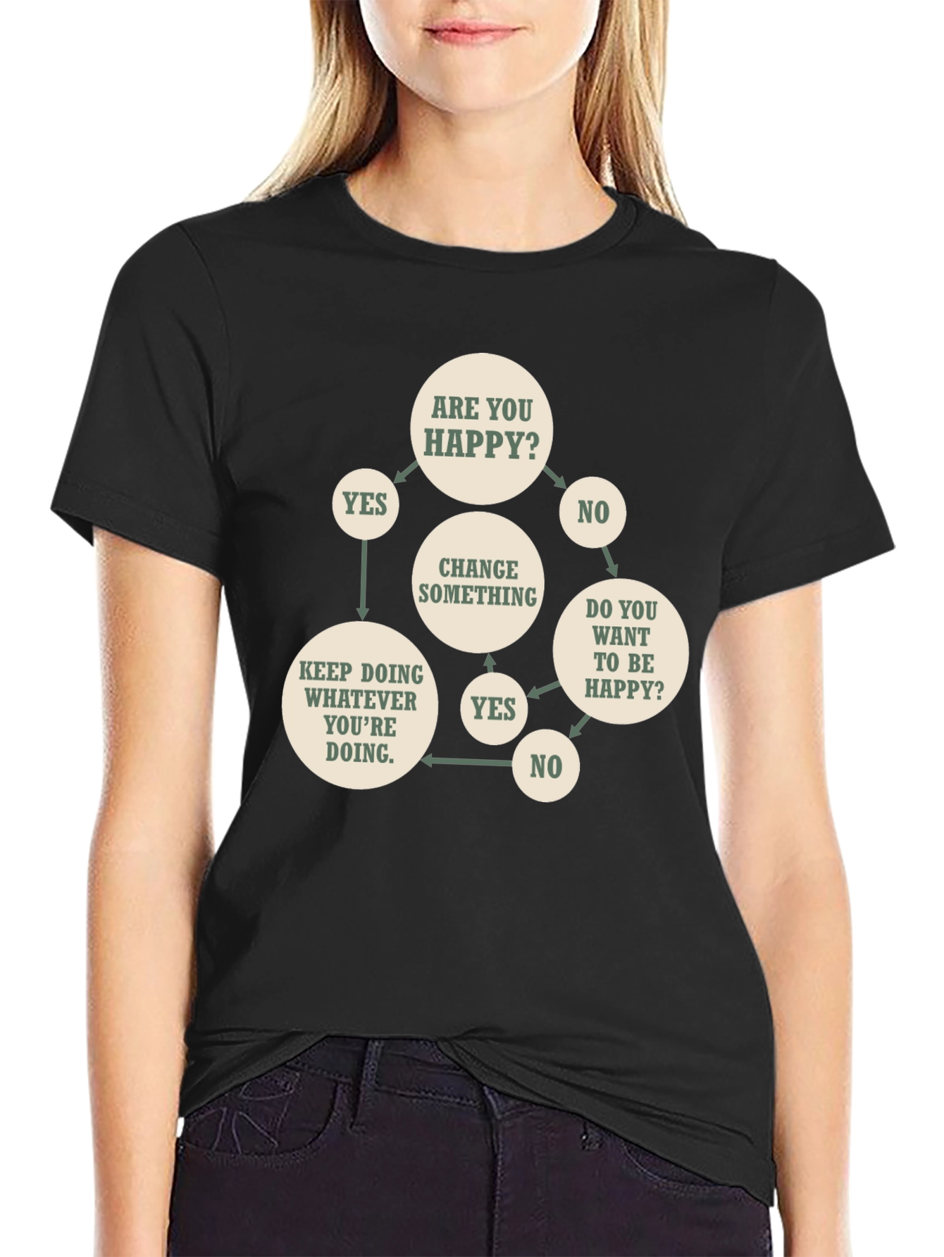 Funny Flowchart T-Shirt - Are You Happy?