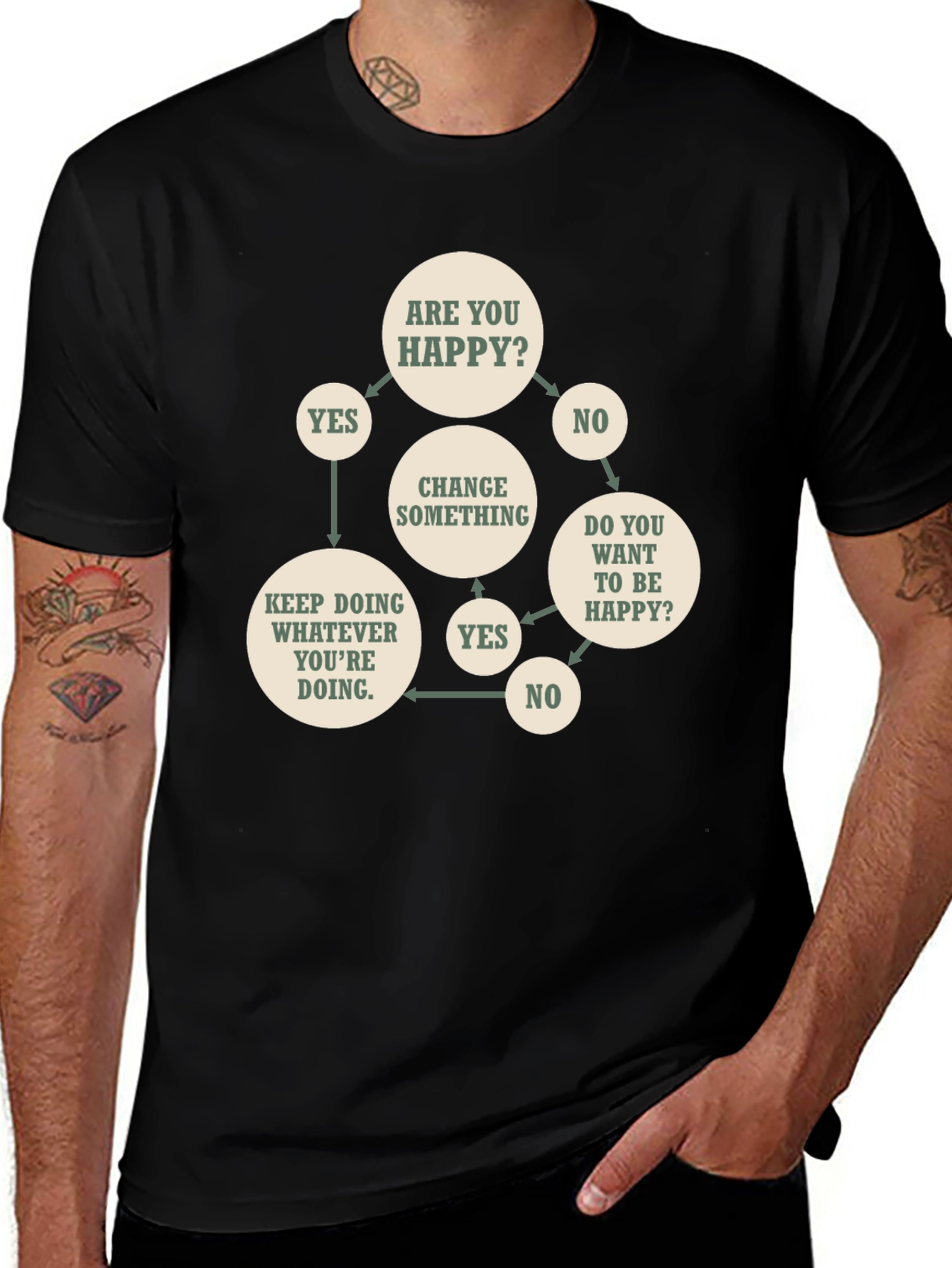 Funny Flowchart T-Shirt - Are You Happy?
