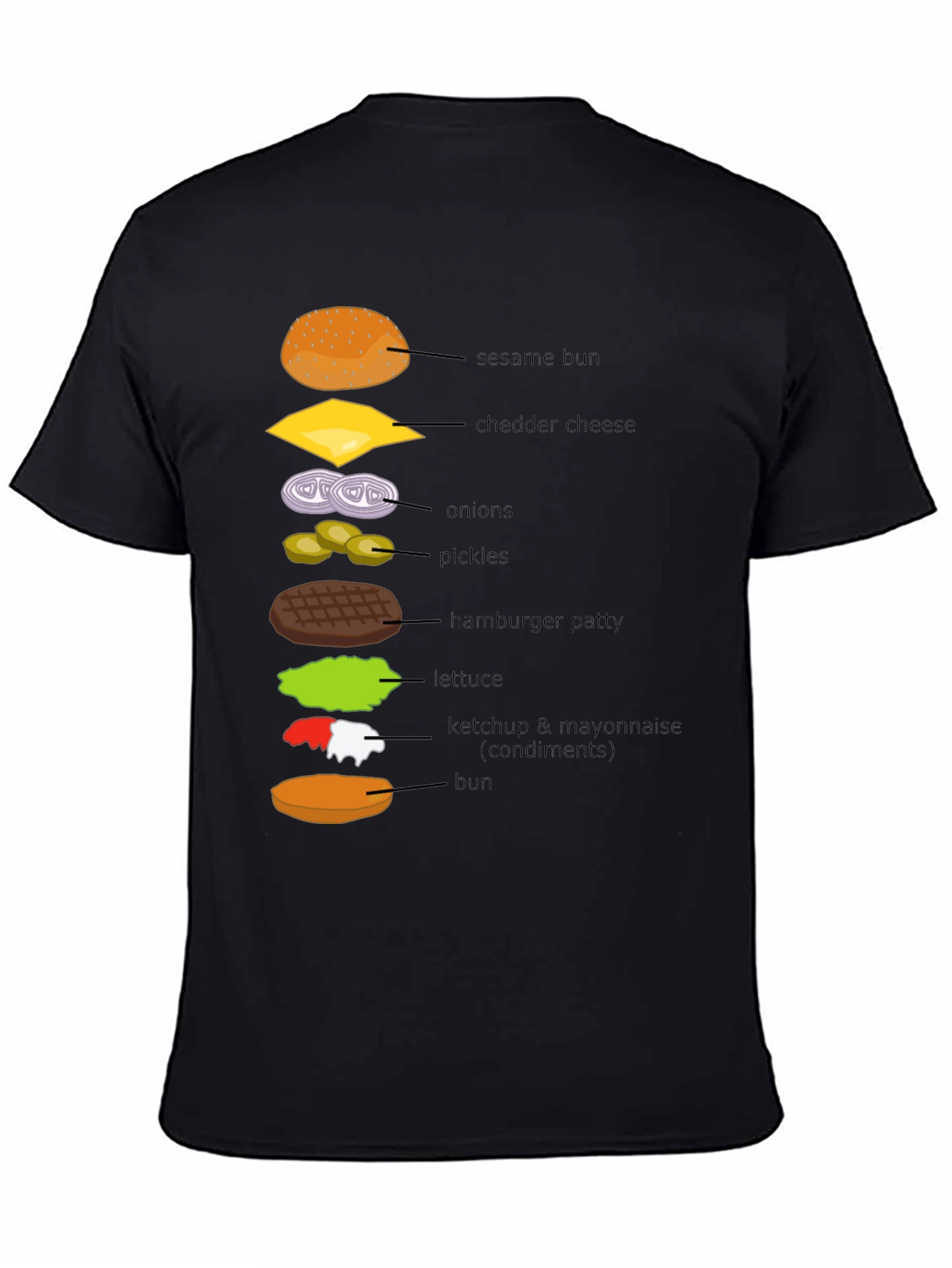 Burger Ingredients T-Shirt