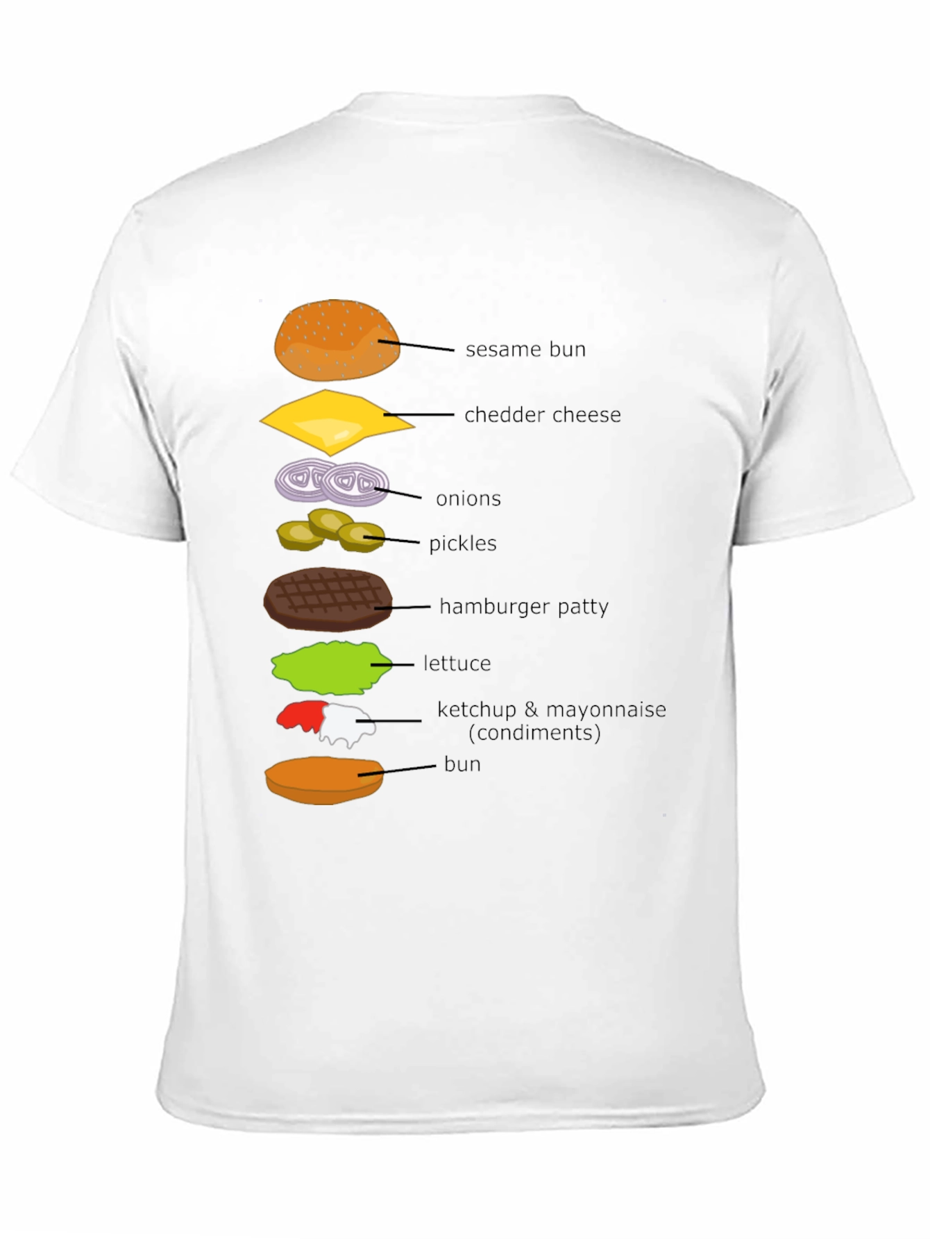 Burger Ingredients T-Shirt