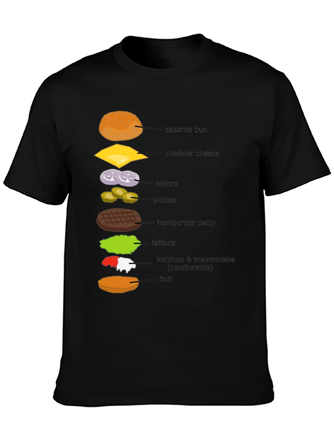 Burger Ingredients T-Shirt