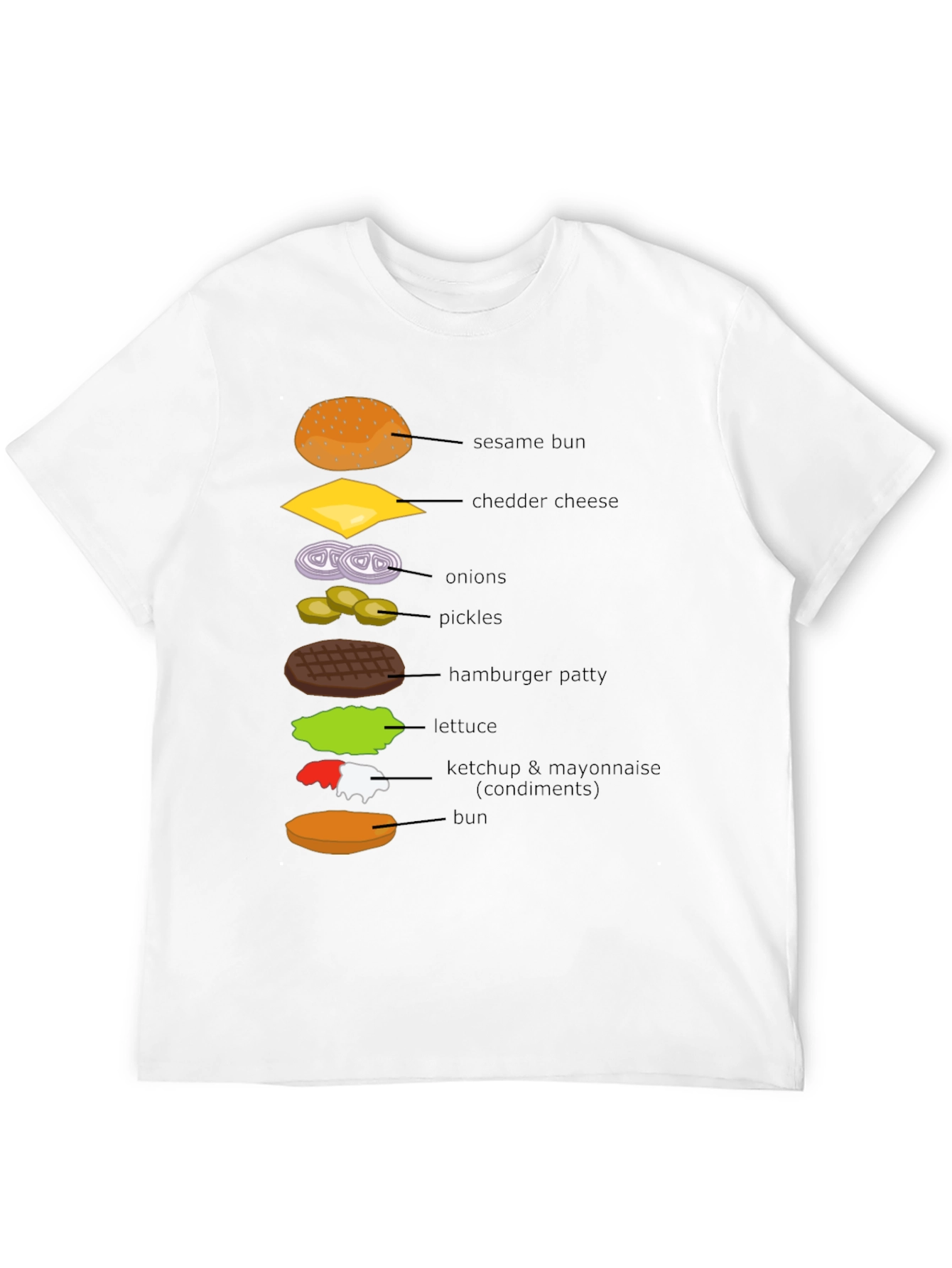 Burger Ingredients T-Shirt